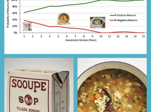 Flavourful soups