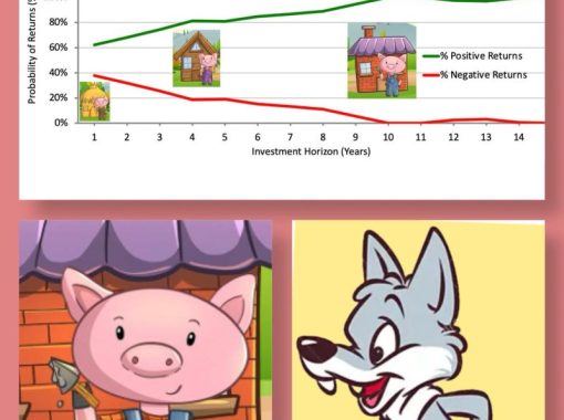 Three little pigs